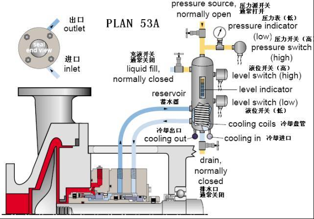 平衡罐、冷卻循環系統53A