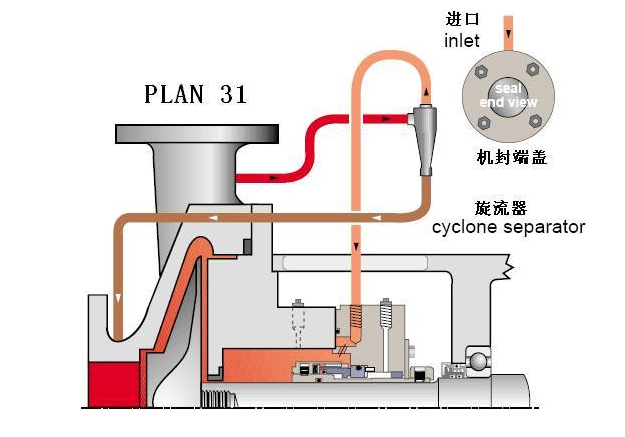 平衡罐、冷卻循環系統31